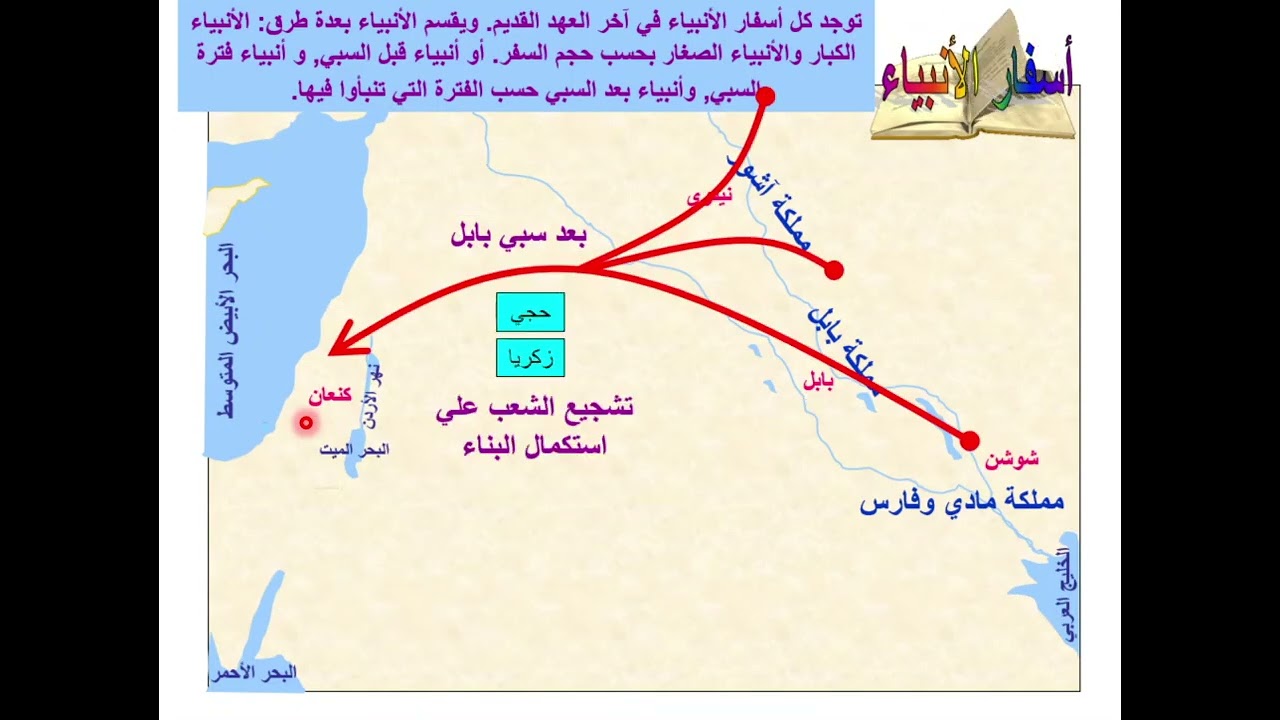 نظرة عامة على الكتاب المقدس -  حلقة 6  - العودة من السبي البابلي -  ابونا داود مكرم