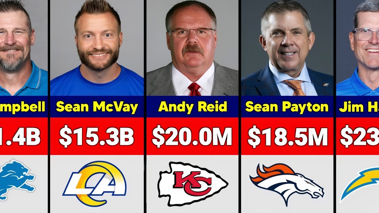 Highest Paid NFL Coaches in 2026-27 | Salaries Ranked