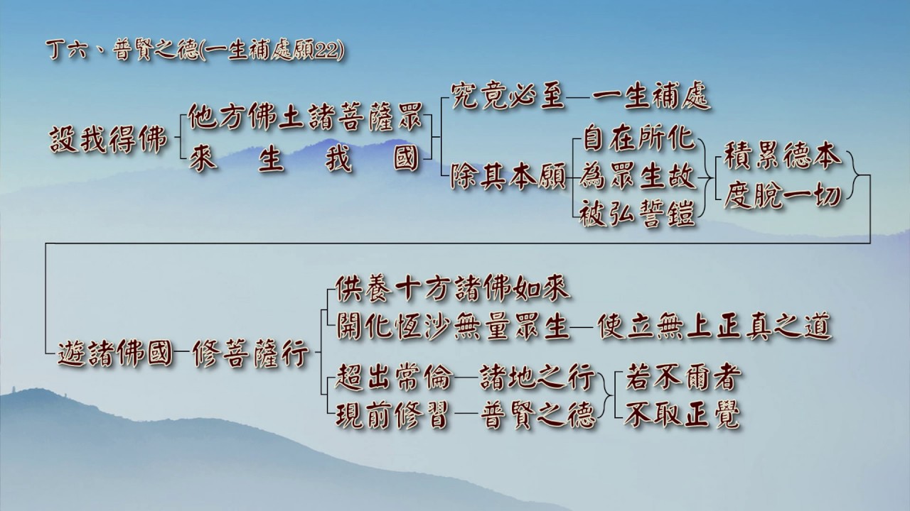 禪觀與淨土四 往生篇 第06集 - 淨土教觀學苑 淨界法師