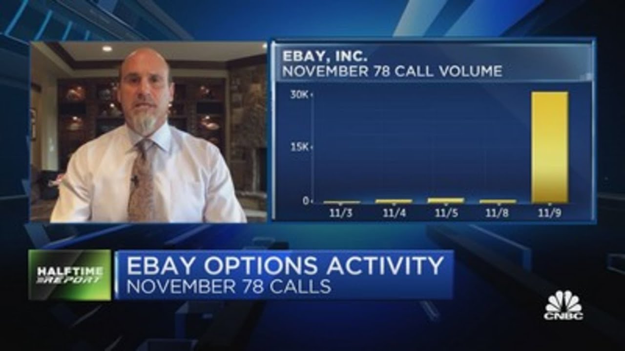 Options bulls focus on eBay