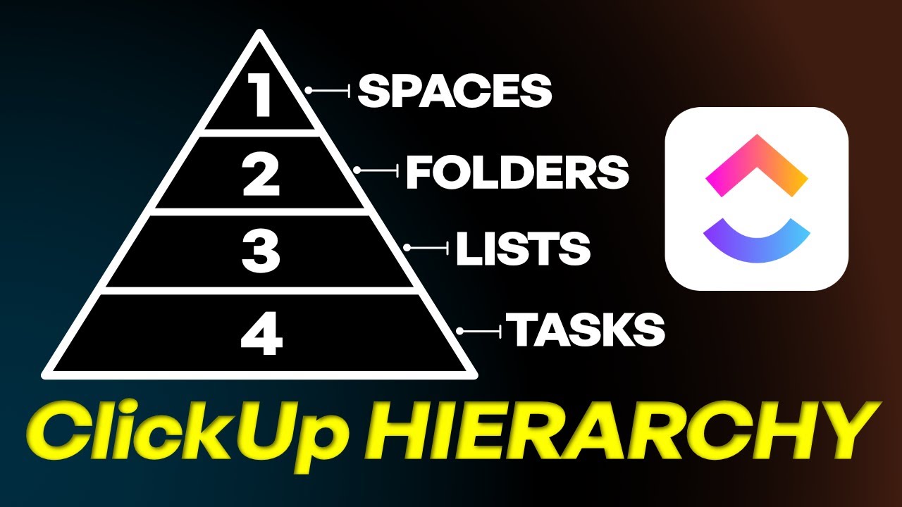 ClickUp Hierarchy Explained (Spaces, Folders, Lists, Tasks)