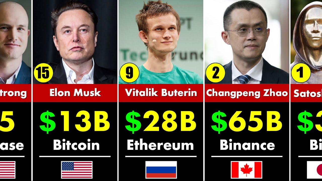 Top Crypto Billionaires 2025 | Binance, Ethereum, Bitcoin & Beyond