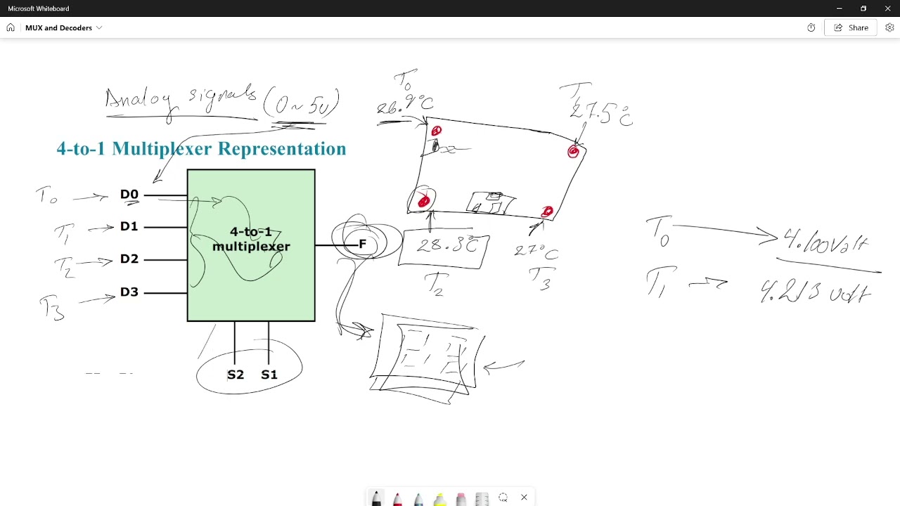 Multiplexers