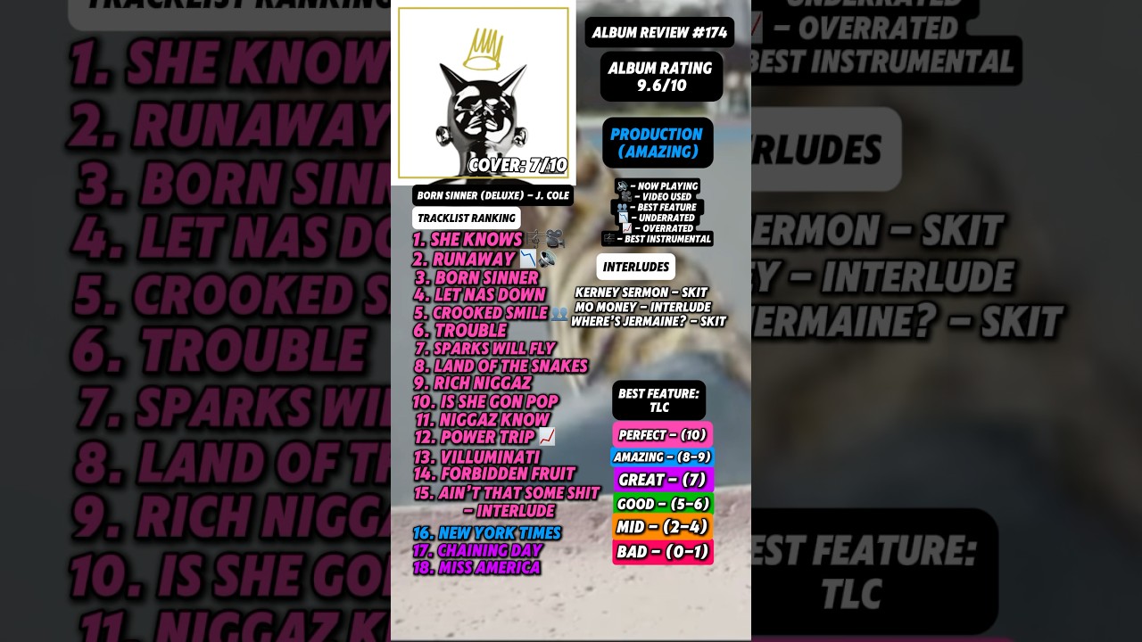 Album Review #174 - Born Sinner (Deluxe Version) By J. Cole #fyp #jcole #rap #music #shorts #hiphop