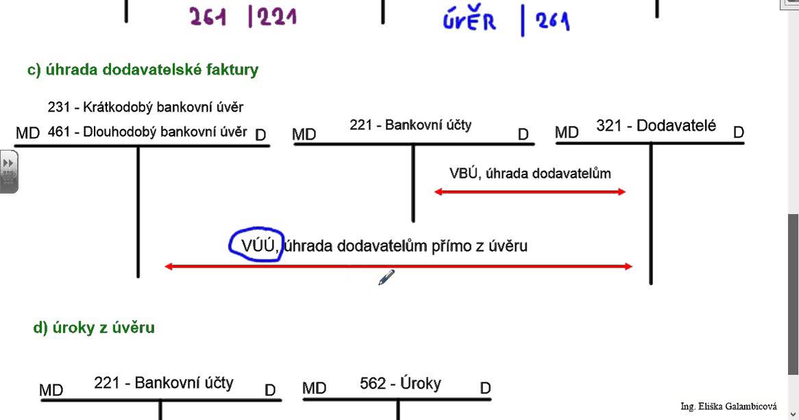 úvěry, účty 231 a 461