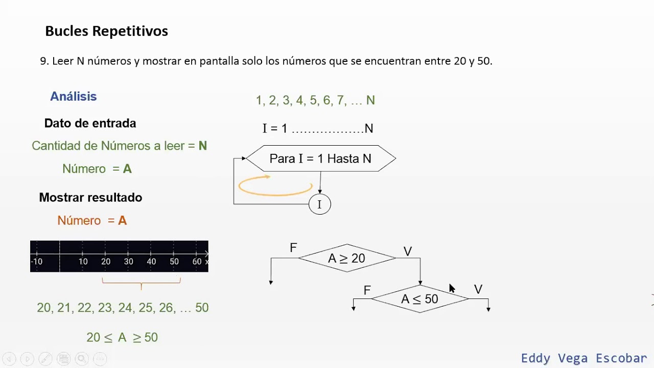 Diagramas de Flujo Estructura Repetitiva