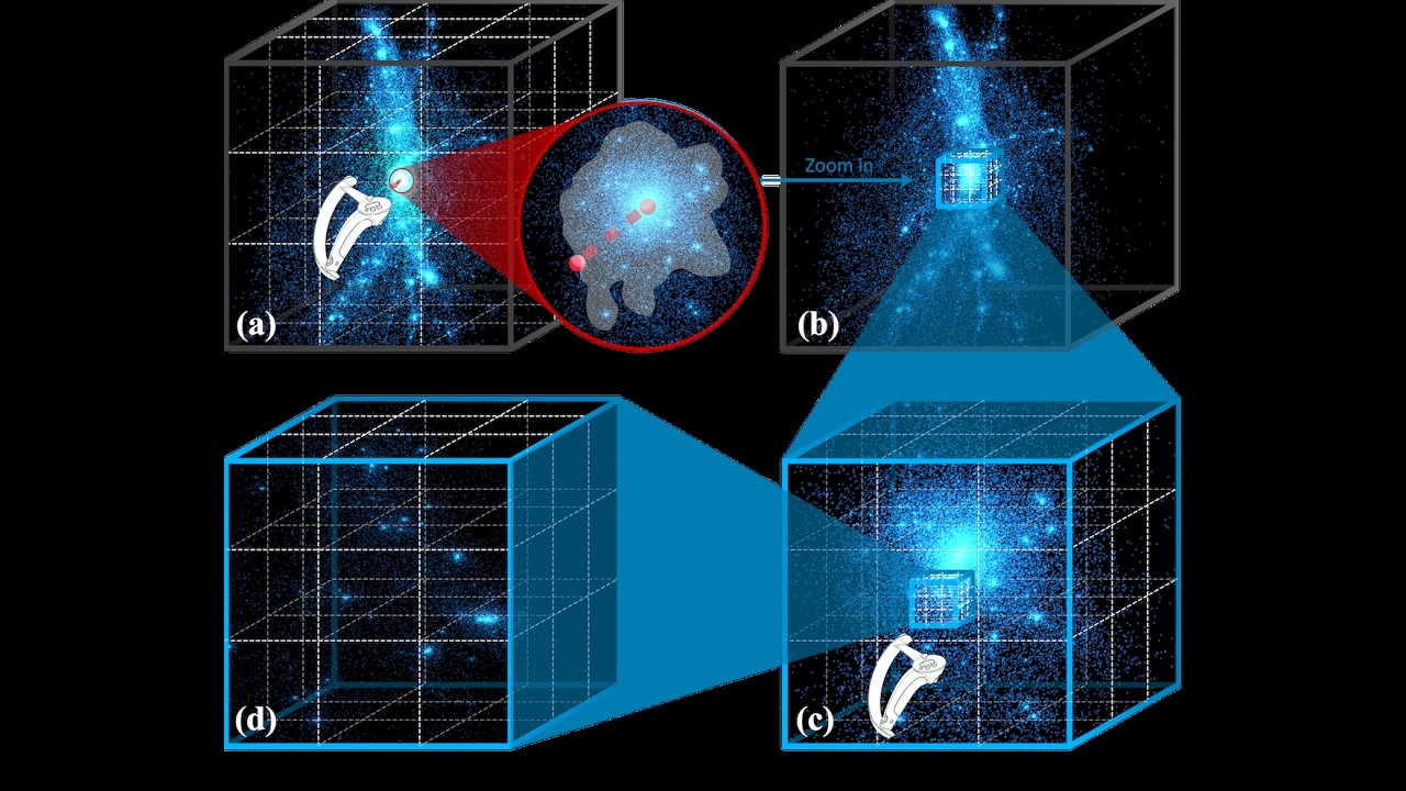 ScaleFree: Dynamic KDE for Multiscale Point Cloud Exploration in VR