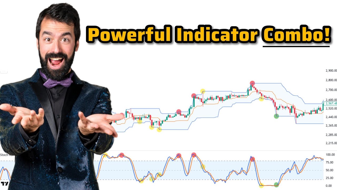 The Miracle of Combining Stochastic & Donchian to Catch the Best Entry & Exit Points! 🔥