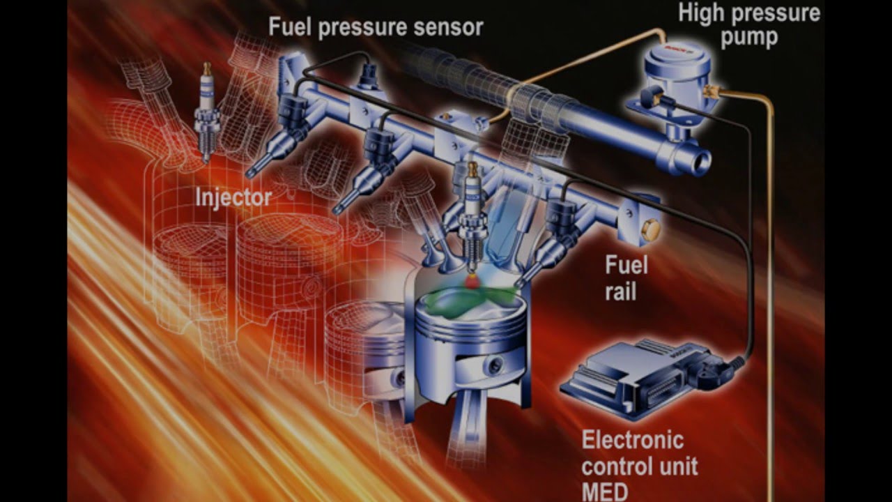 Sistemas de Inyección Gasolina (Fuel Injection Systems)