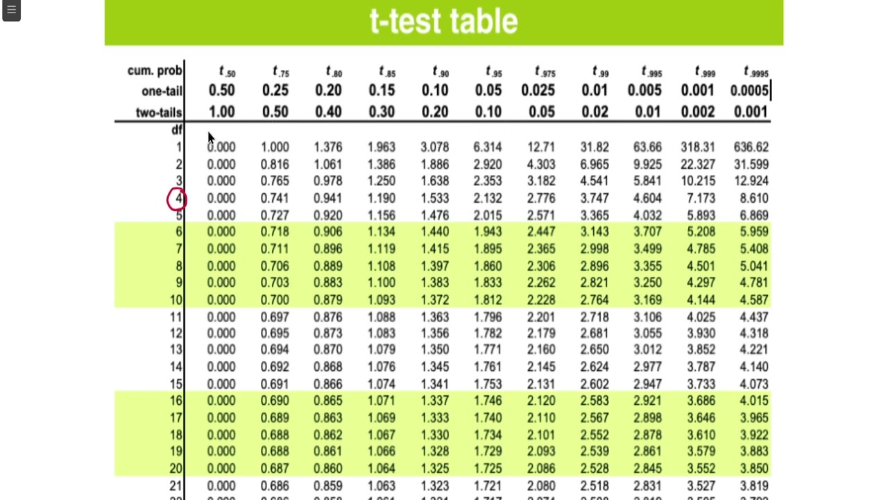 How to Compare Results of Chemical Analysis using Paired-Sample T-Test| ANALYTICAL CHEMISTRY
