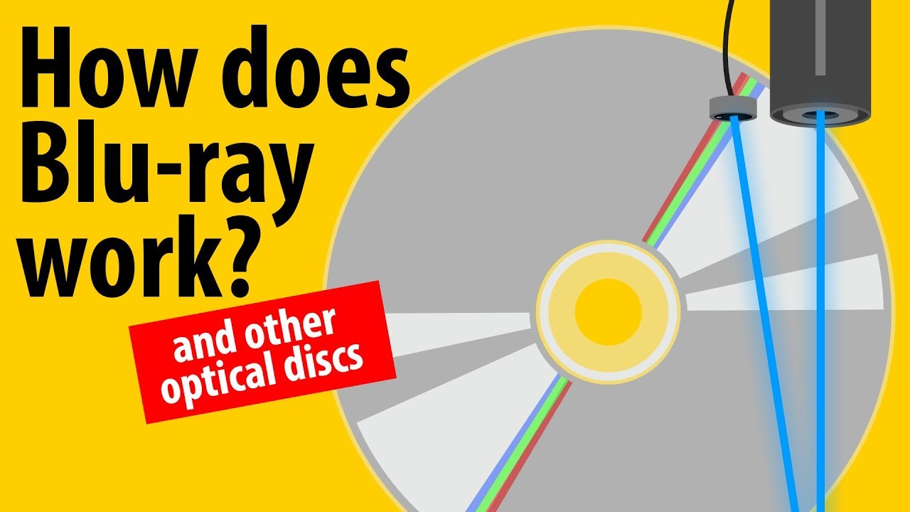 How Does Blu-ray Work? - LaserDisc, CD, DVD, Blu-ray Explained