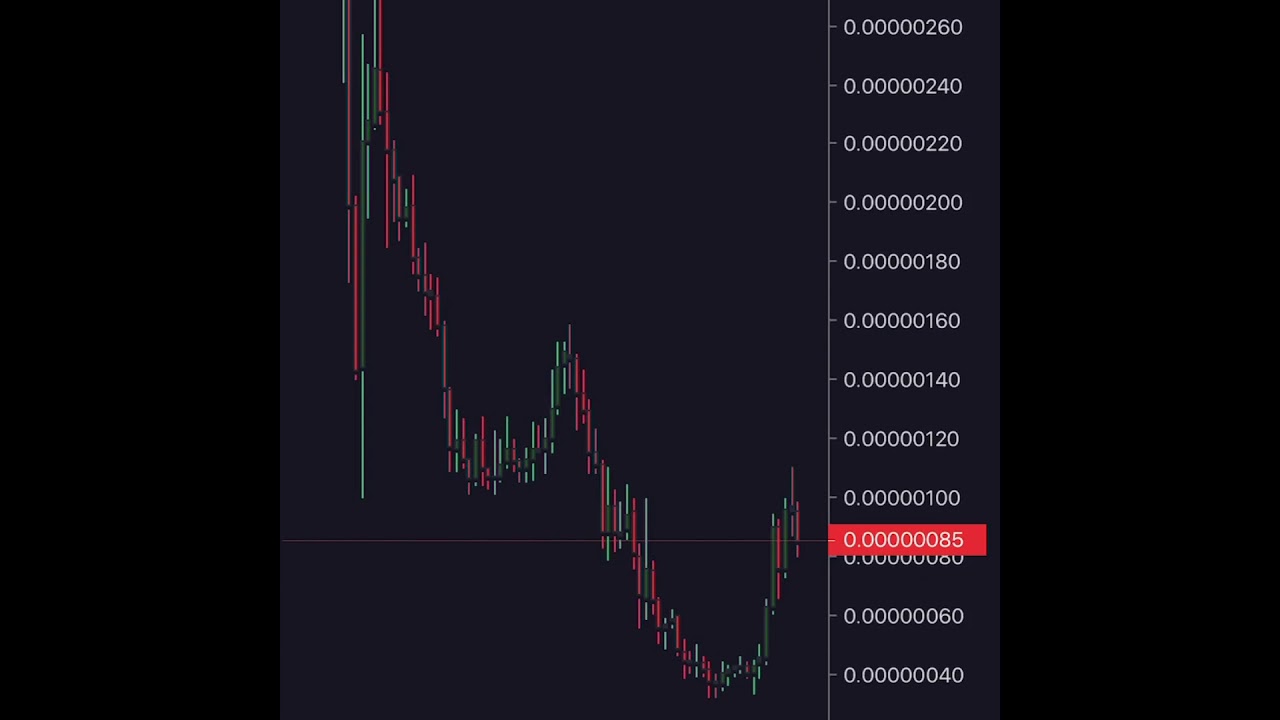 DASH / BTC - Technical Analysis