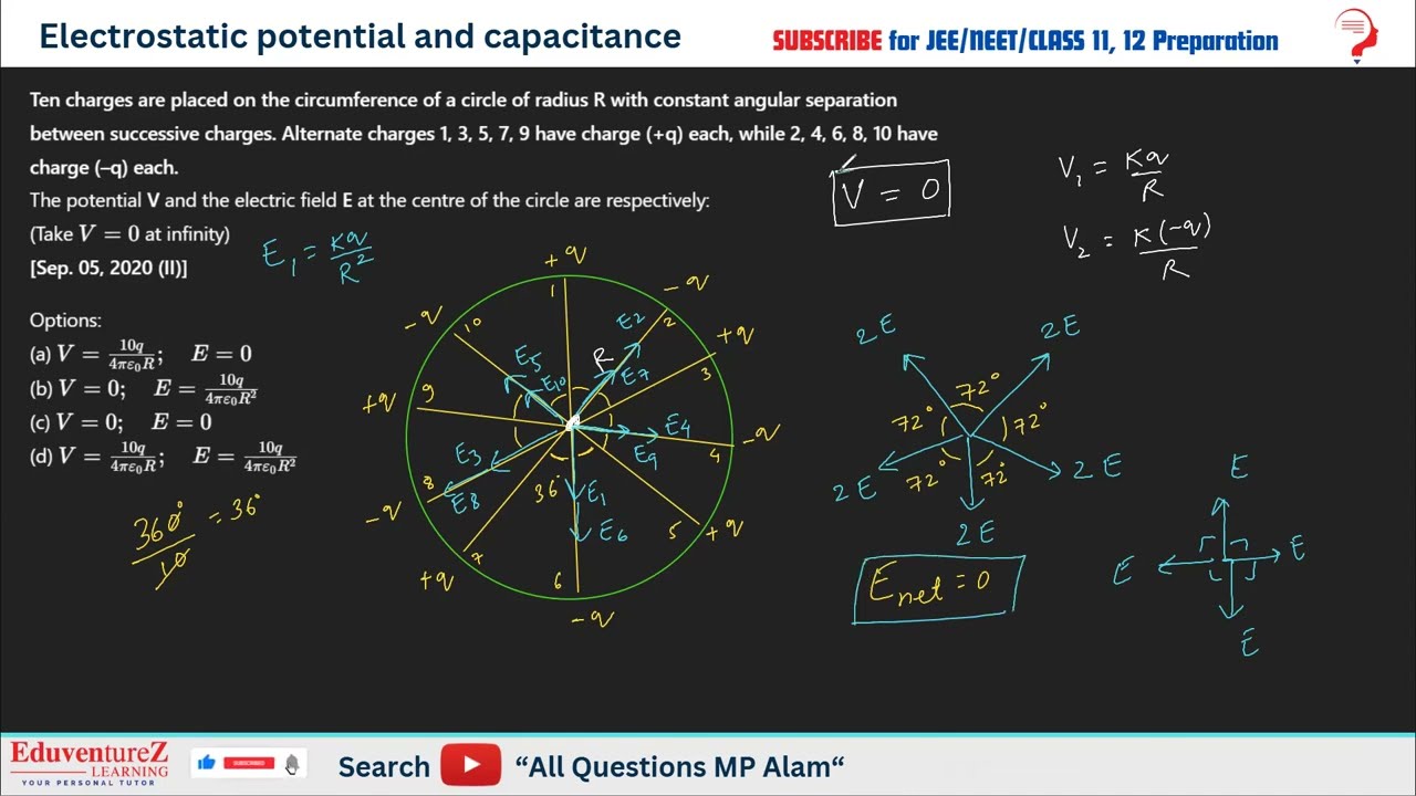 Ten charges are placed on the circumference of a circle of radius R with constant angular separation