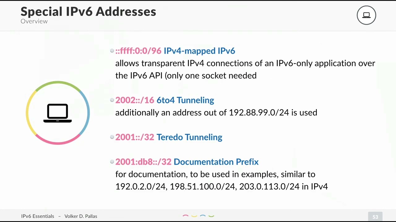 Special IPv6 Addresses - what you need to know