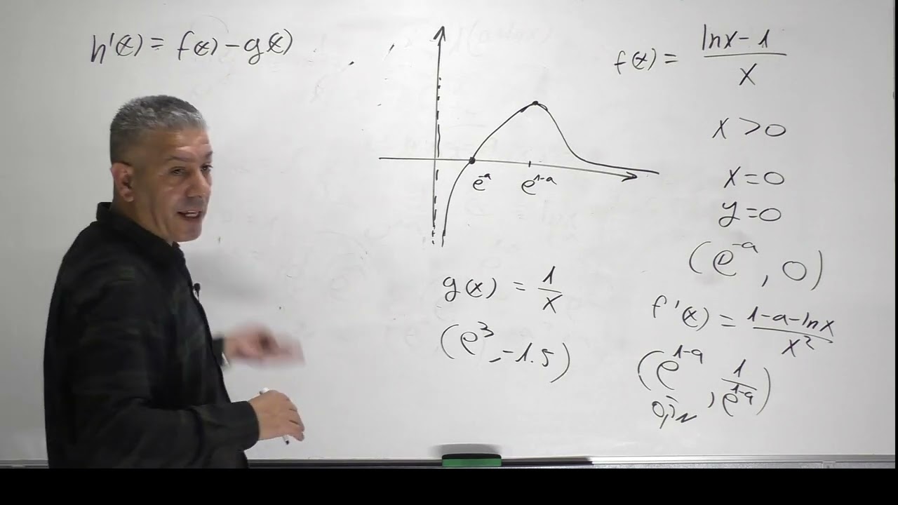 ✏️פתרון בגרות 572 (582) חורף 2025 שאלה 5-חקירת פונקציית לן.