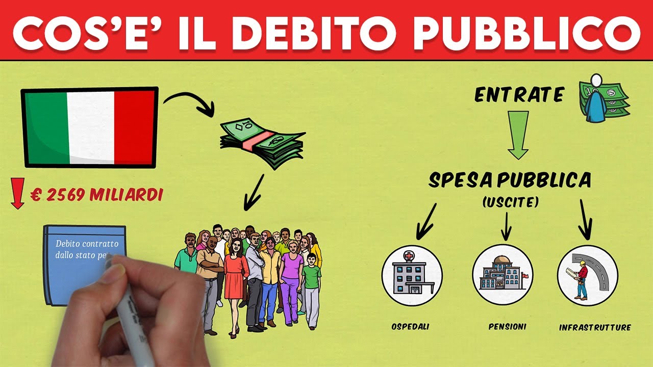 Debito Pubblico, Cos'&egrave; e Come Funziona? Economia Facile per tutti