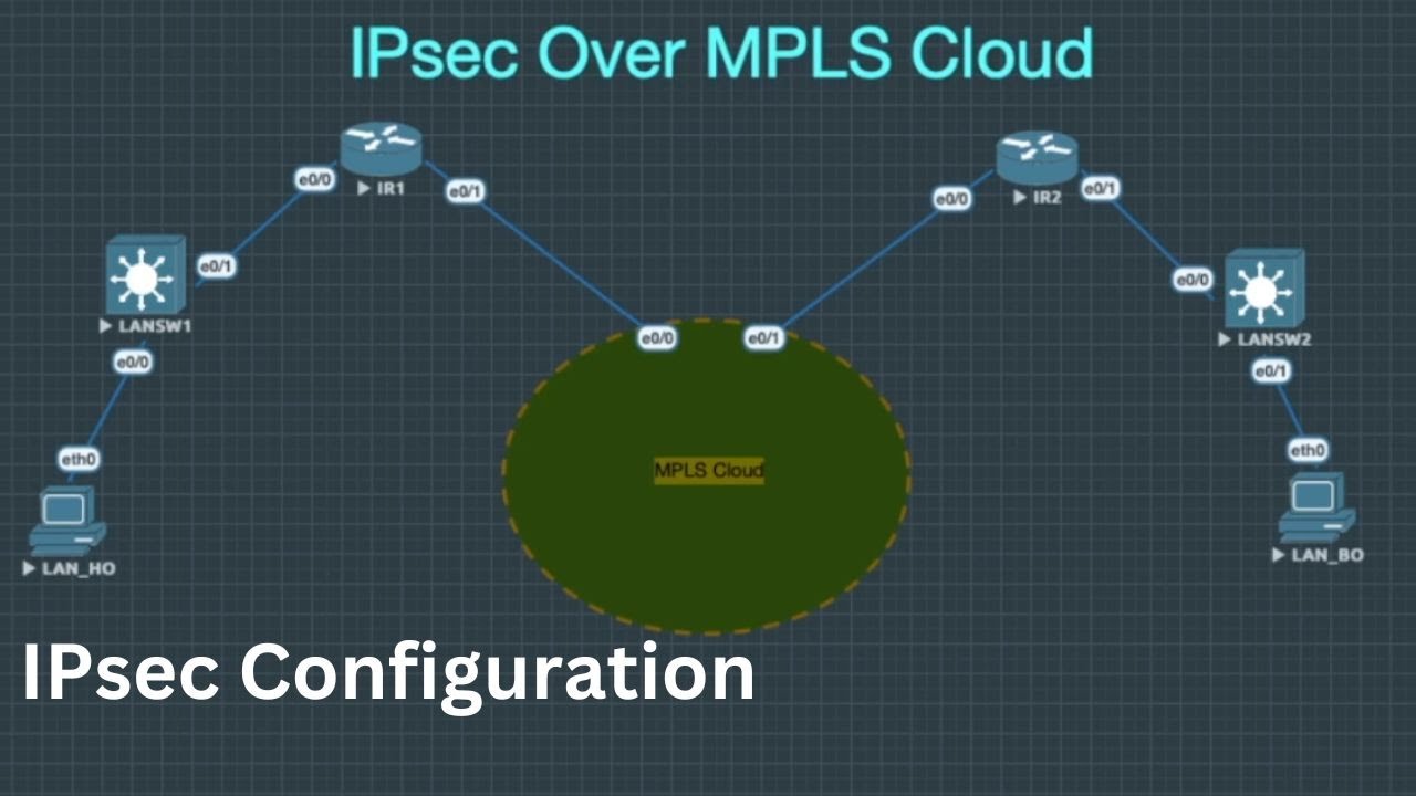 Ipsec over MPLS | Configuration