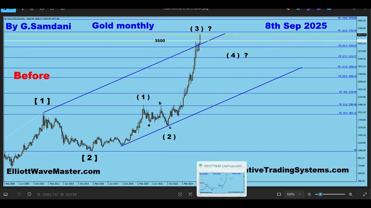 Gold's Monthly, Weekly, And Daily Chart's Elliott Wave Analysis For Direction.