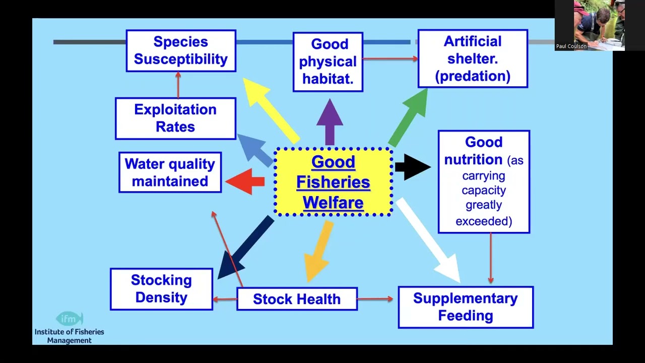 Virtual Fisheries Forum | Creating Habitat on a Stillwater Fishery | 16.01.24