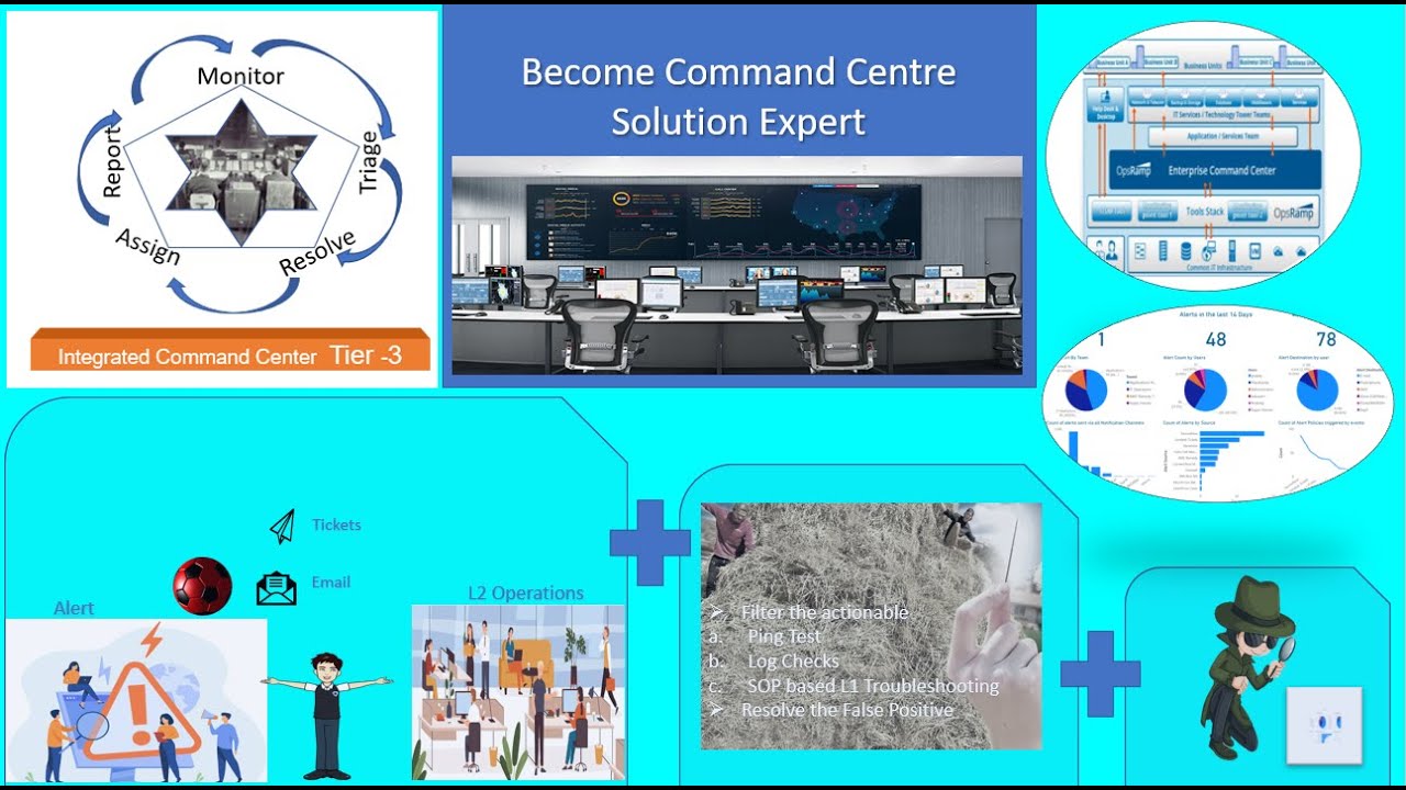 Command Center Operations