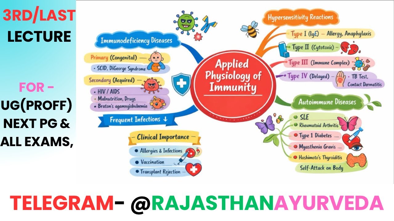 Immunity- Applied Physiology of Immunity (3rd / Last Lecture)- Introduction, In Hindi & English
