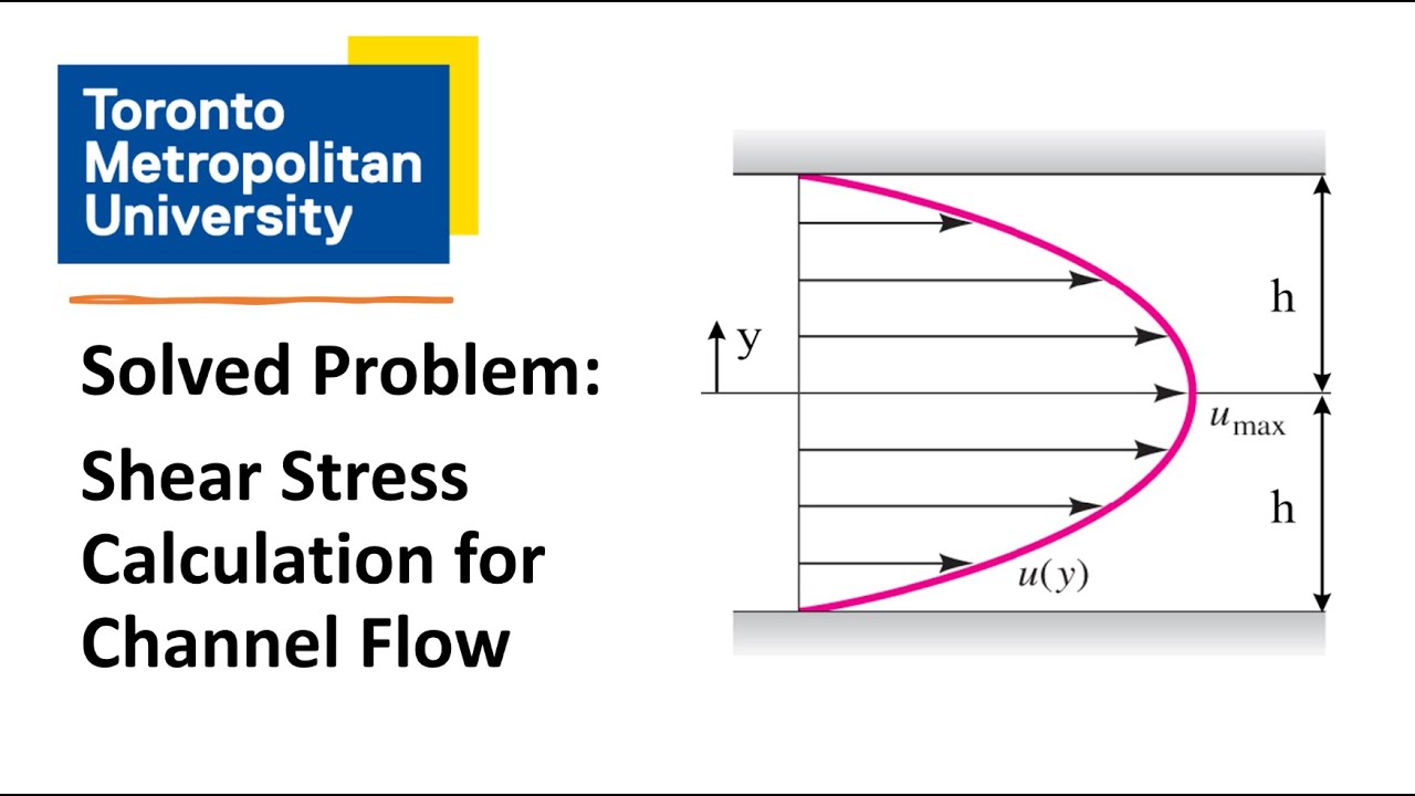 Fluid Mechanics Exam Problem: Shear Stress Between Parallel Plates