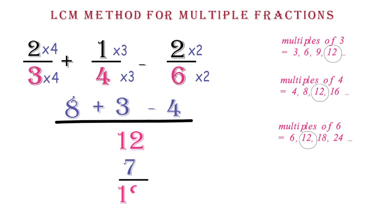 Fraction Part 2 (LCM for adding and Subtracting Fractions)