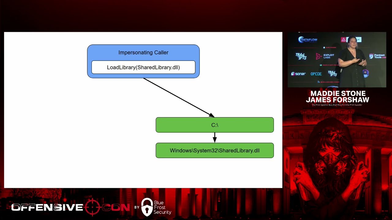 OffensiveCon23- Maddie Stone & James Forshaw- The Print Spooler Bug that Wasn’t in the Print Spooler