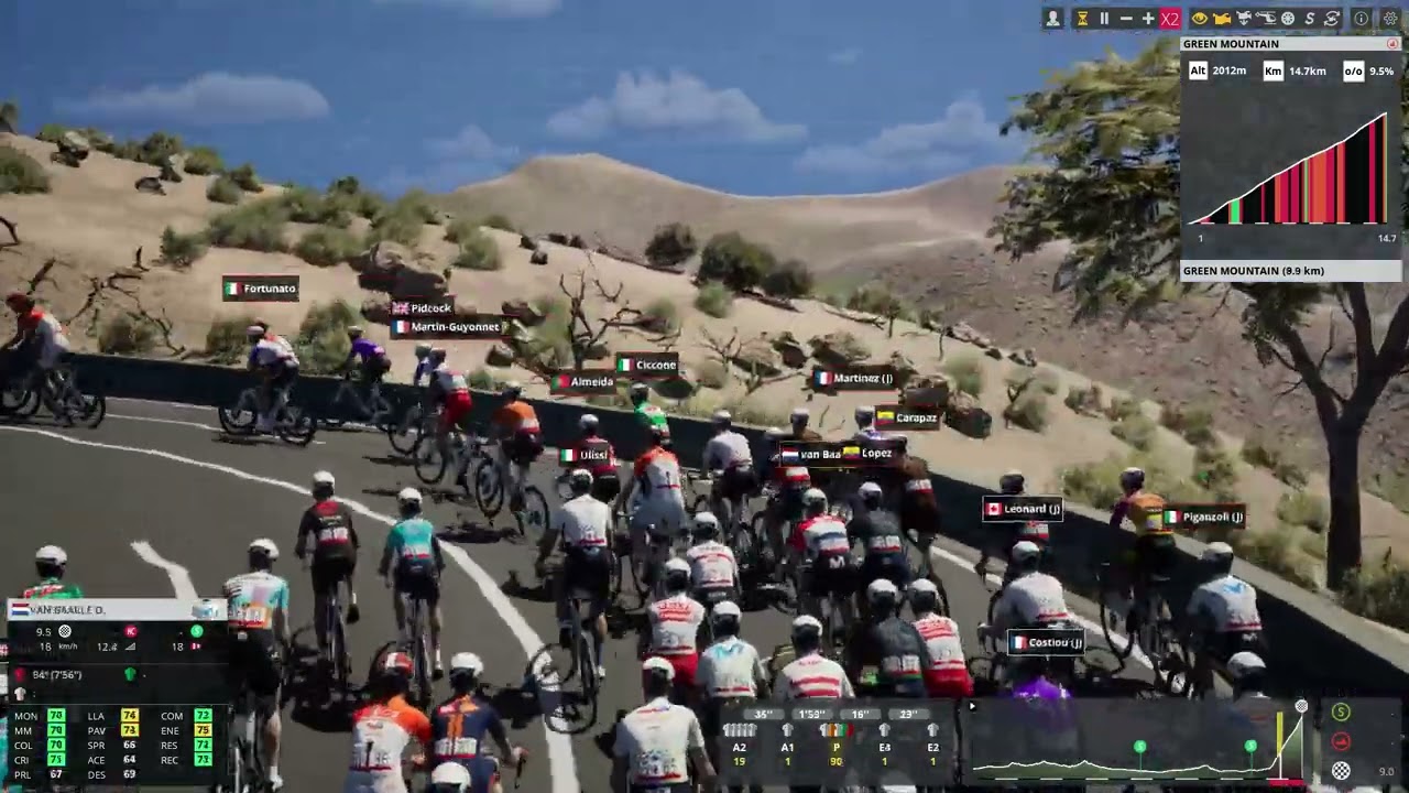 Etapa 5 Tour of Oman