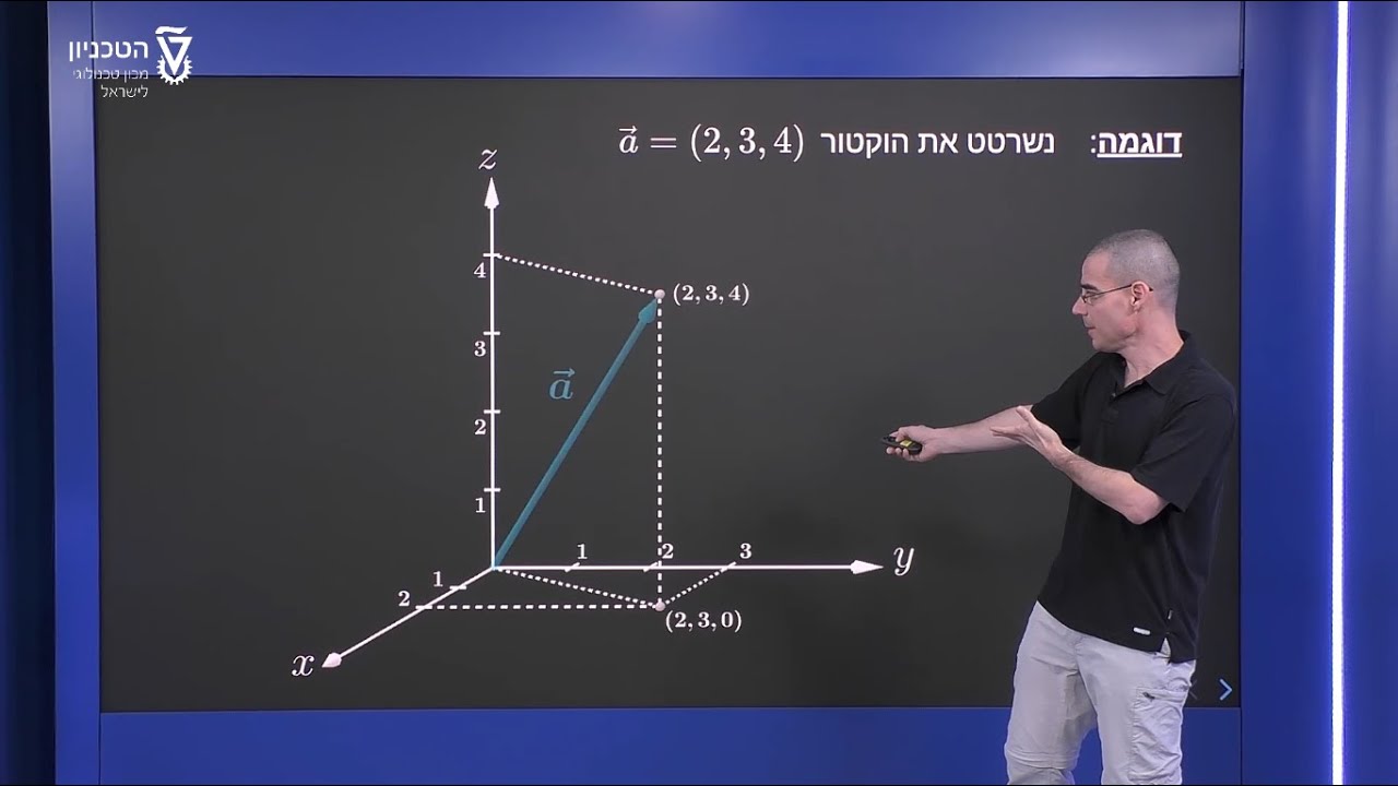 וקטורים במרחב - שרטוט וקטור במרחב