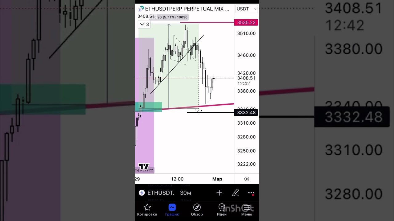 ETH короткое замыкание &ldquo;тест зоны прорыва
