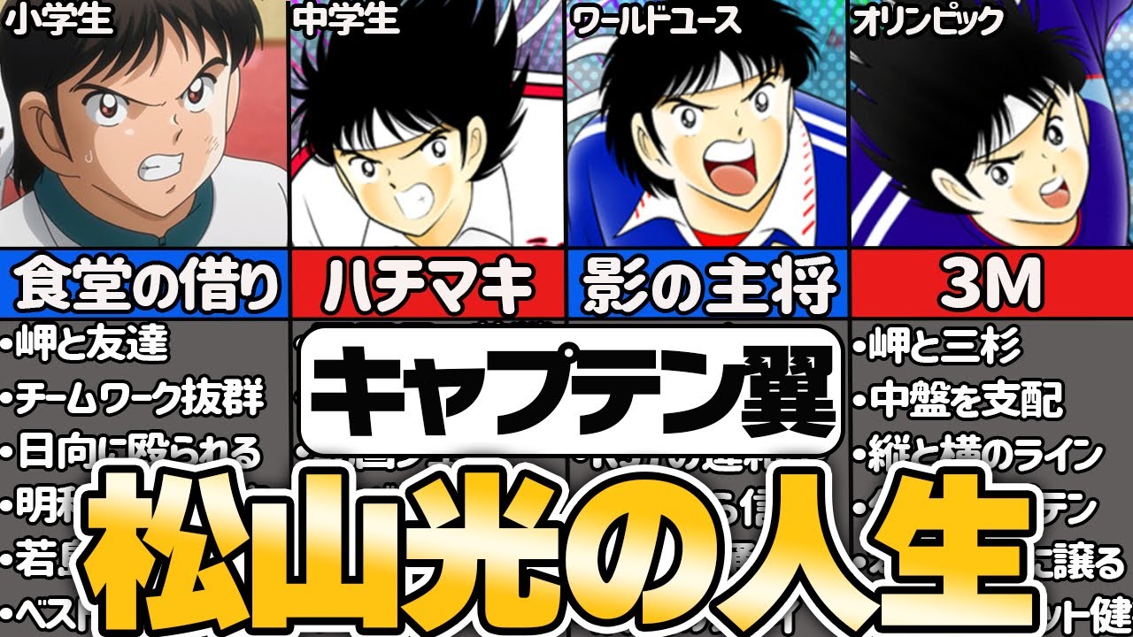 【キャプテン翼】努力の天才 松山光の人生を徹底解説【ゆっくり解説】