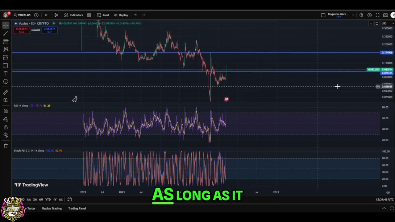 Voxies VOXEL Crypto Analysis: Price Targets & Market Outlook #shorts