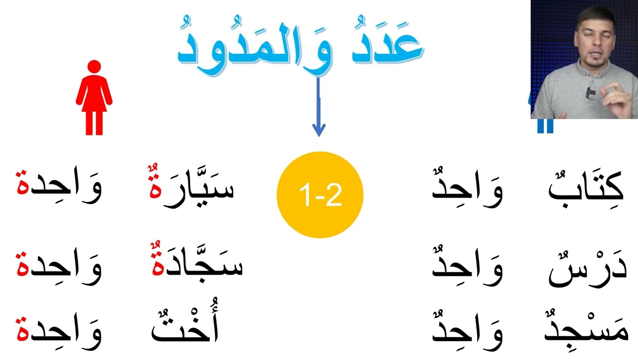 УРОК 34 ➤ العدد والمعدود Грамматика Арабского Языка