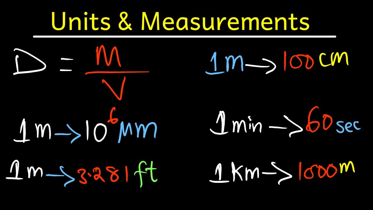 Physics Tutorial | Units & Measurement