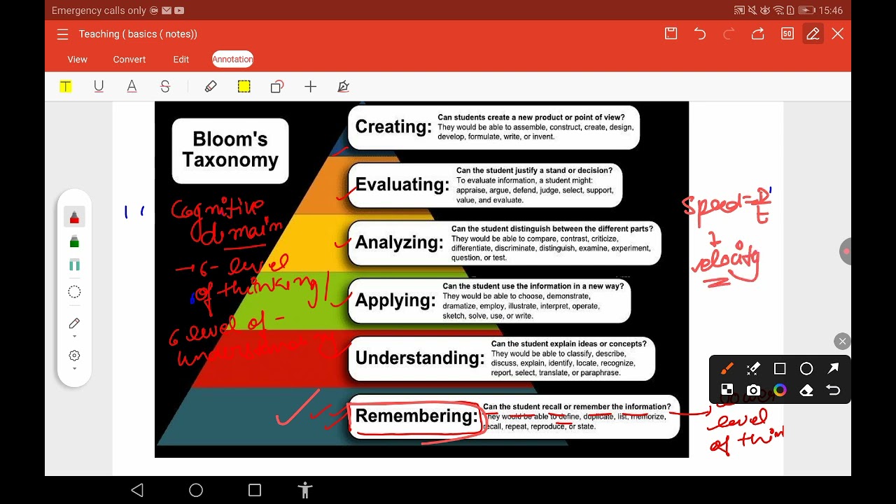 Bloom's Taxonomy 