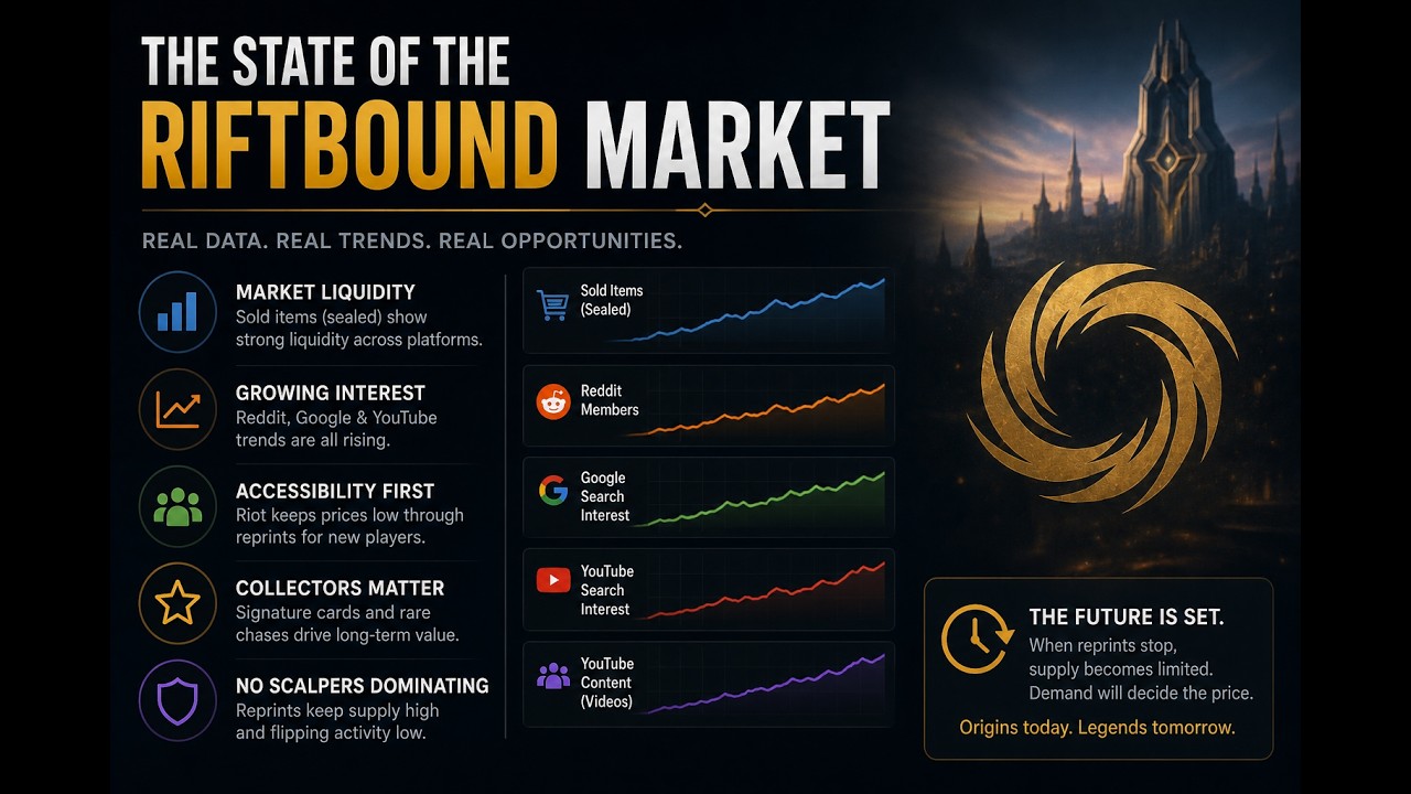 Riftbounds market data