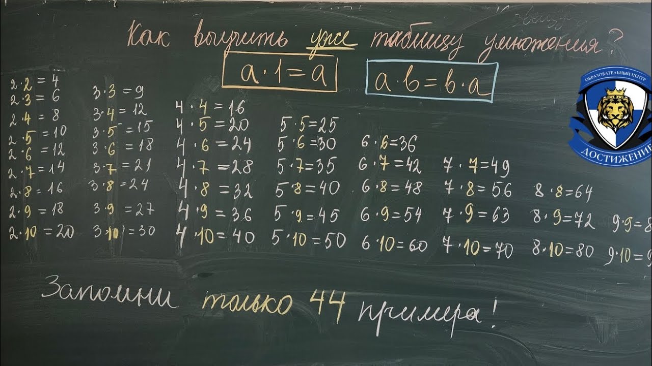 Как выучить таблицу умножения