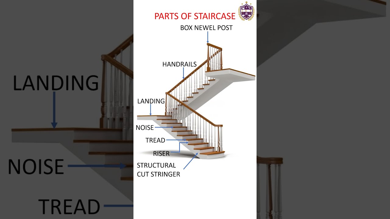 PARTS OF STAIRS😯🤩🔥