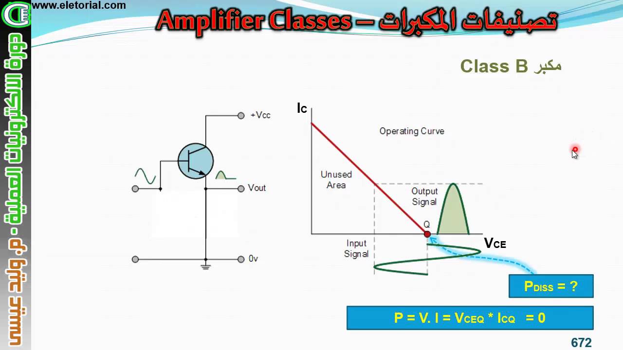 دورة الالكترونيات العملية :: 73- تصنيفات المكبرات Power Amplifier Classes
