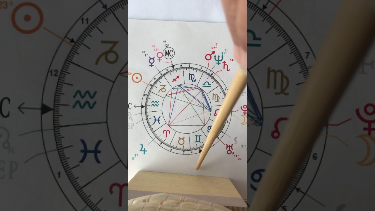 Interpr&eacute;tation du th&egrave;me astral