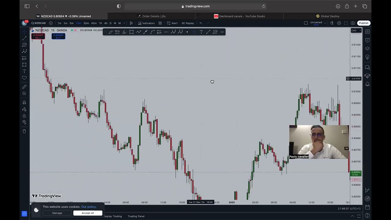 Lezione Trading Privata. Price Action Contestualizzata
