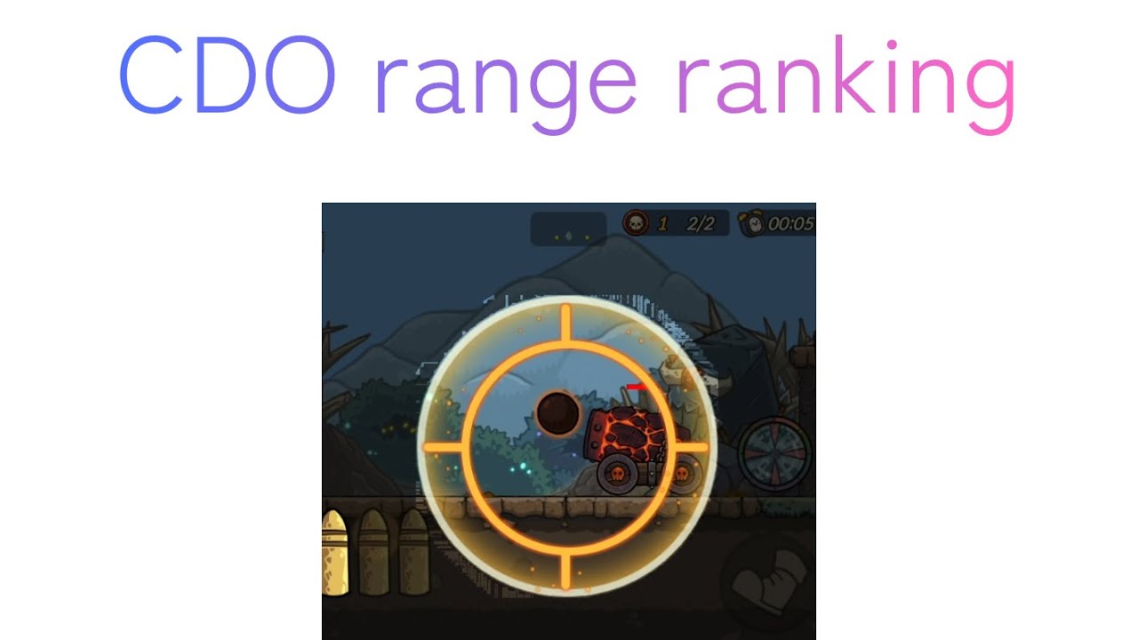 CDO range ranking