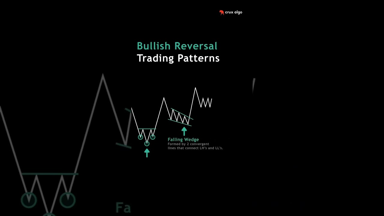 The 3 Phases of a Traders Journey  1 Excitement Phase You jump in, expecting fast profits. 2 #shorts