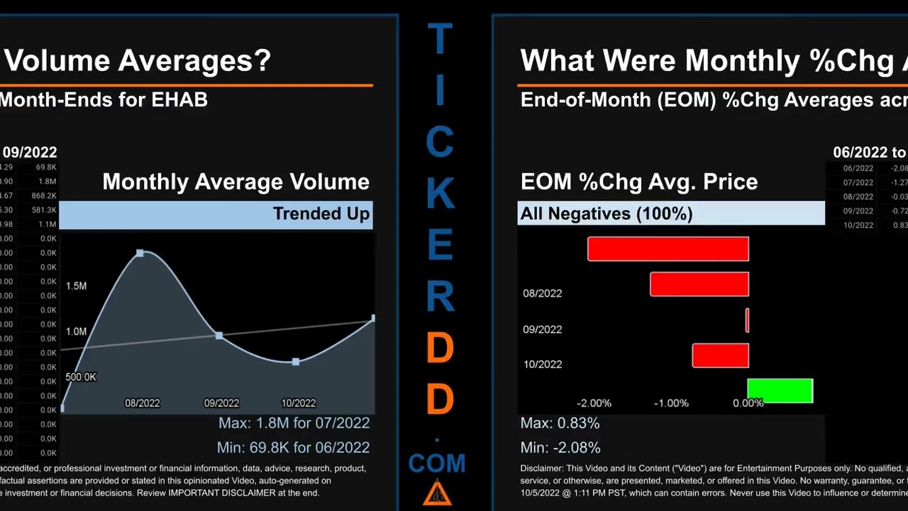 EHAB Price and Volume Analysis by 650 Day Look Back EHAB Stock Analysis for Enhabit Stock $EHAB Tick
