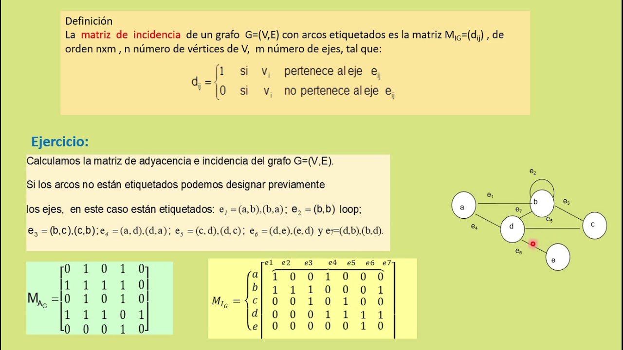 Grafos no dirigidos-matriz de adyacencia e incidencia-valencia de nodos
