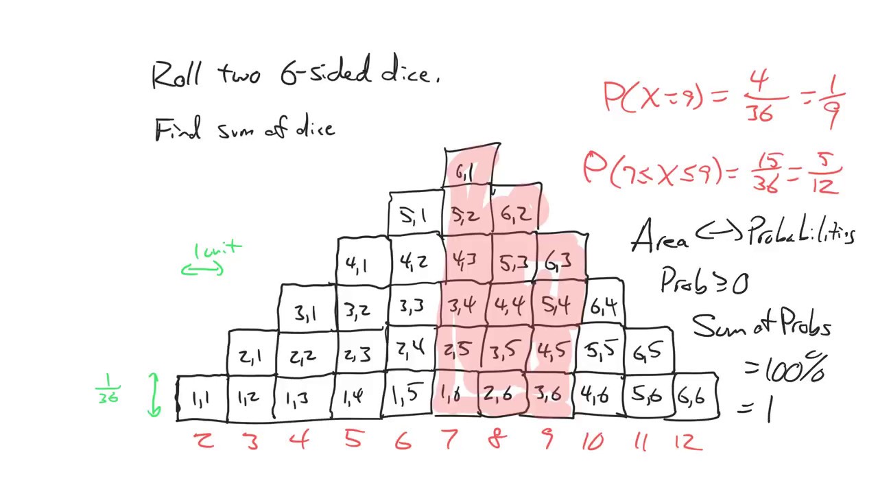 Applications of Integration:  Probability Part 1