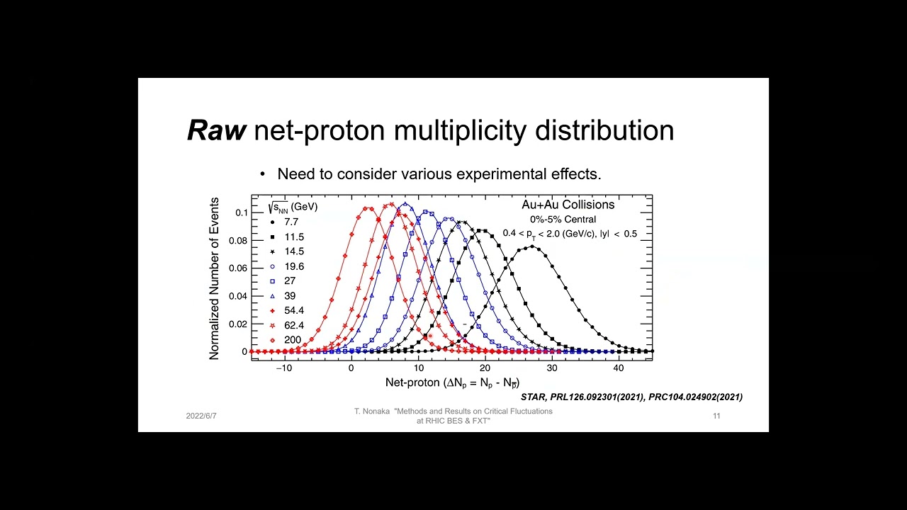 Methods and Results on Critical Fluctuations from RHIC BES & FXT : Toshihiro Nonaka