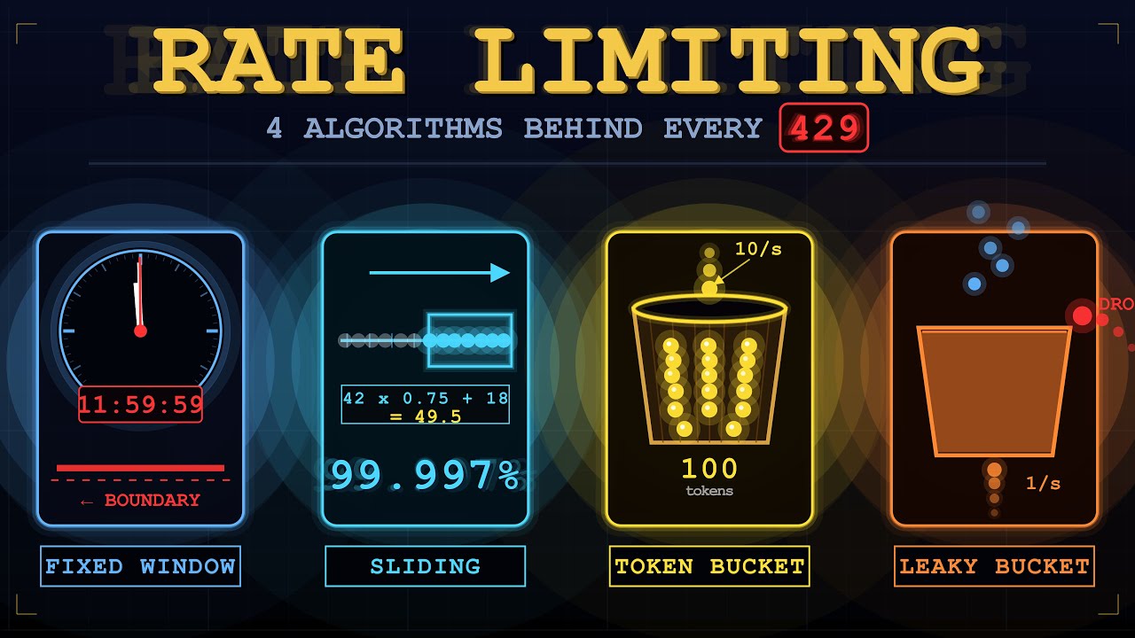 Rate Limiting: The 4 Algorithms Behind Every 429