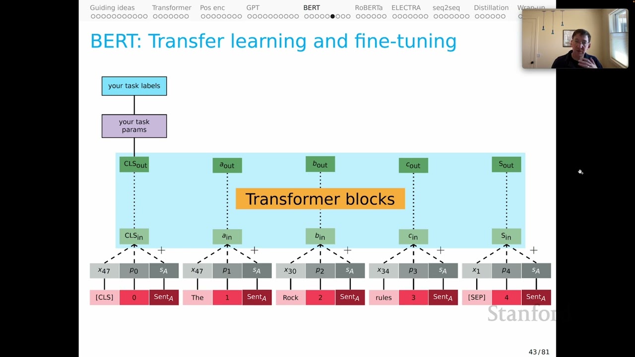 Stanford XCS224U: NLU I Contextual Word Representations, Part 5: BERT I Spring 2023
